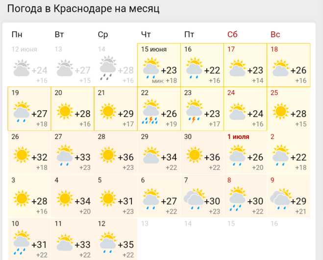 Погода горячий ключ краснодарский гисметео. Погода в Краснодаре. Погода в Соликамске. Погода в Краснодаре на месяц. Краснодар климат по месяцам.