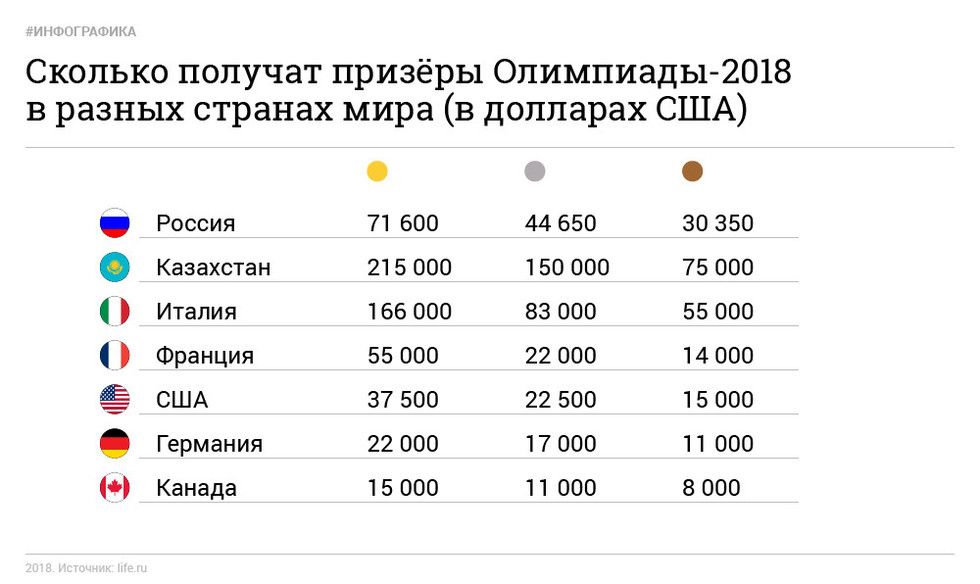 Сколько зарабатывает ламин ямаль. Морской биолог зарплата. Сколько зарабатывает биолог. Сколько зарабатывает бизнесмен.