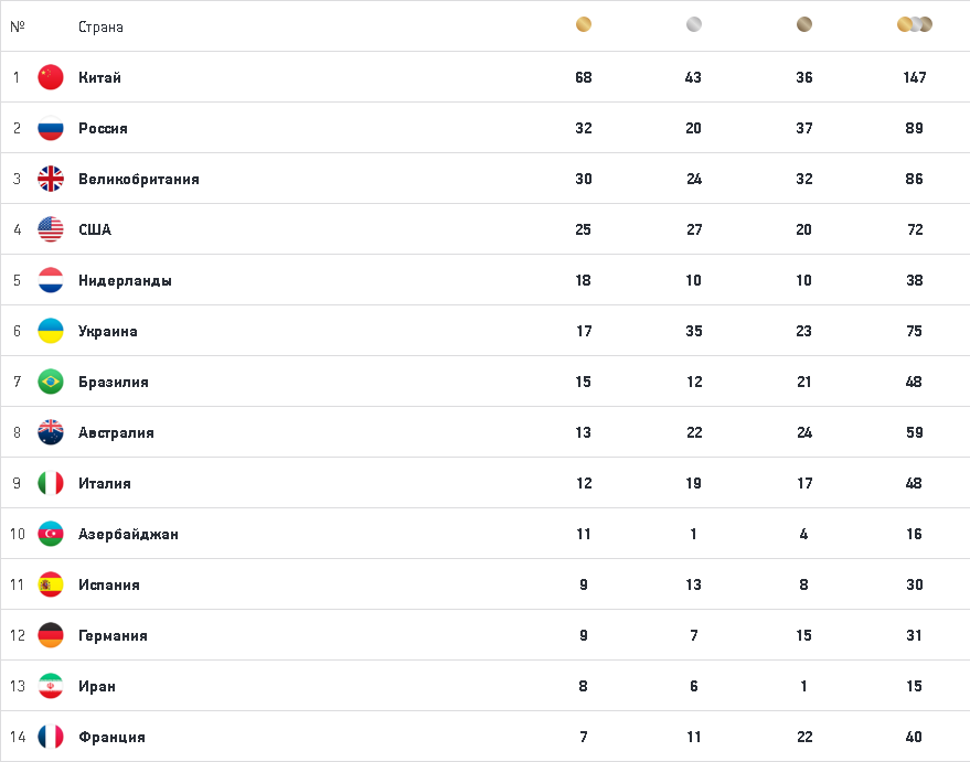 Золотых сколько олимпиаде. Паралимпийские медали Токио 2021. Паралимпиада в Токио 2021 медальный зачет. Таблица медалей Токио 2021. Медальный зачёт Паралимпиады 2021.
