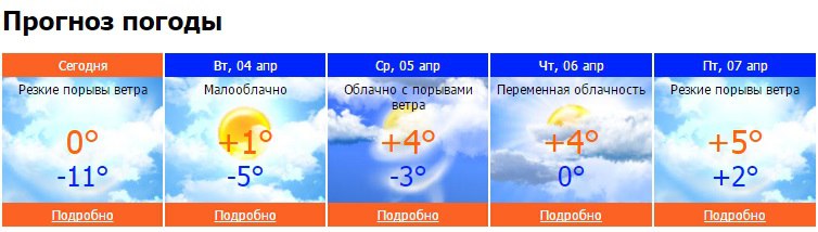 Точный прогноз погоды в чайковский