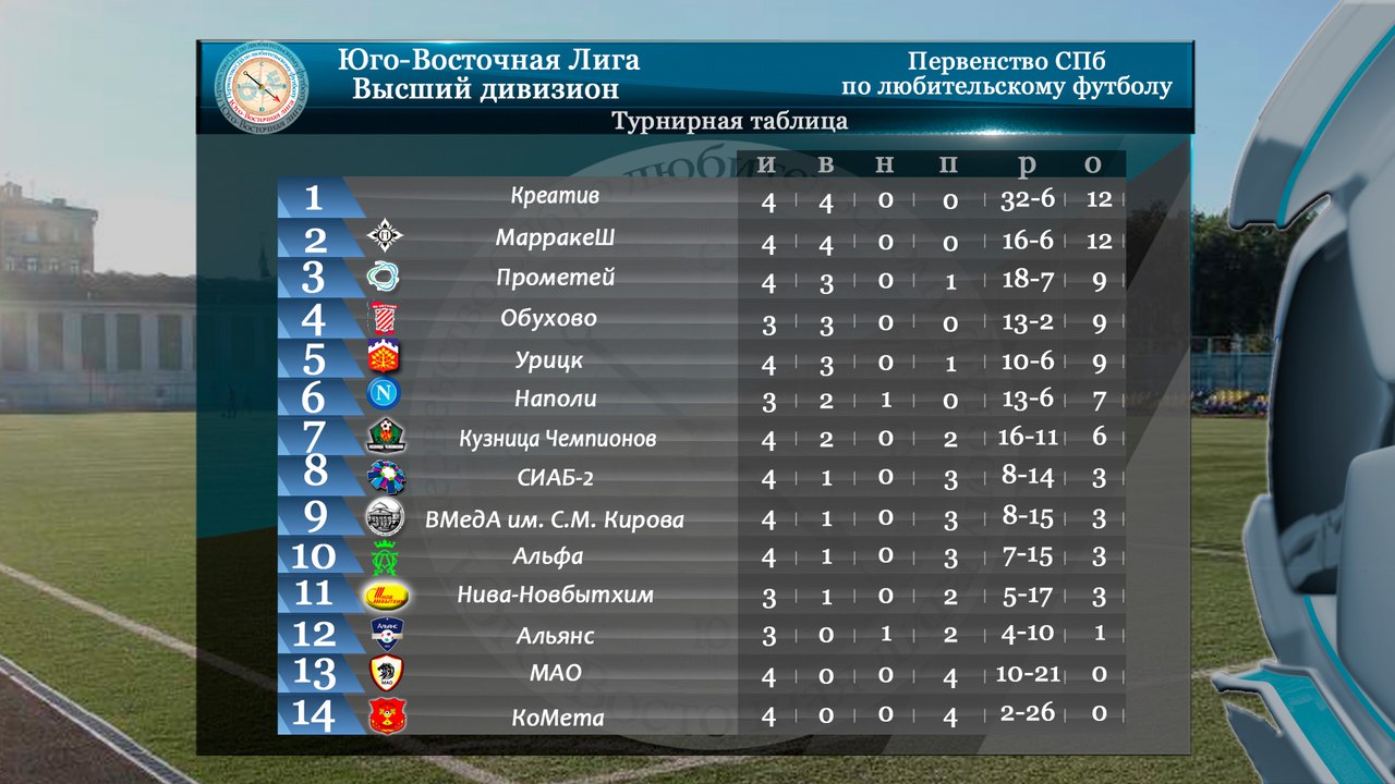 Игры первой лиги по футболу россии