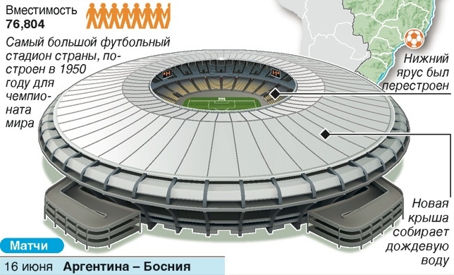 Стадионы россии по вместимости. Маракана стадион 2022. Стадион Маракана вместимость в 1950 году. Самые большие стадионы по вместимости. Самый крупный стадион в России.