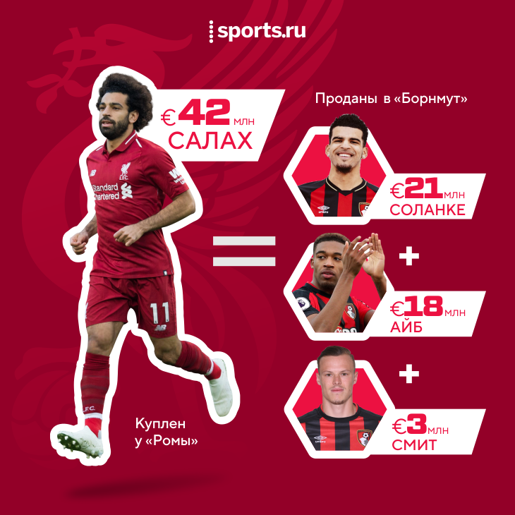 Ливерпуль трансферы 2024. Ливерпуль трансферы. Ливерпуль ТРАНСФЕРНЫЕ слухи. Футбол трансферы слухи. Ливерпуль трансферная печать.