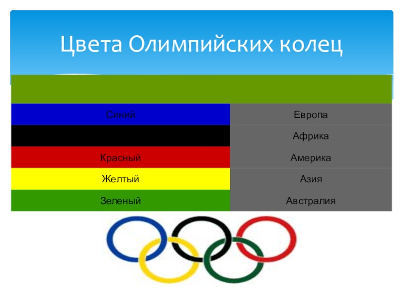 Какой континент символизирует олимпийской эмблеме. Олимпийские кольца цвета. Кольца олимпиады цвета. Цвета колец Олимпийских игр. Цвета Олимпийских Коле.