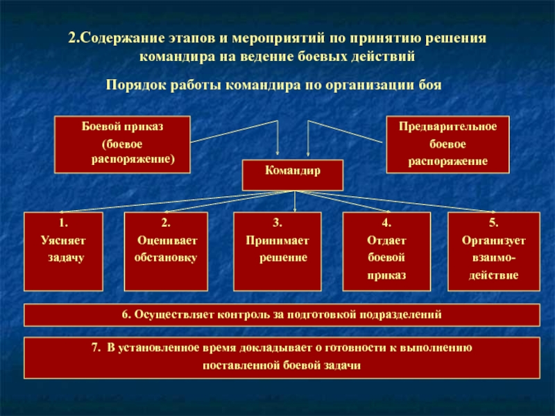 Что необходимо осуществлять для выявления отклонений от плана и регулирования деятельности в армии