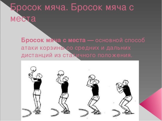 Бросок мяча в движении. Техника броска мяча в корзину с места в баскетболе. Техника бросков мяча в кольцо в баскетболе. Бросок мяча с места в баскетболе. Техники броска мяча с места.