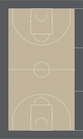 Basketball court fiba.svg