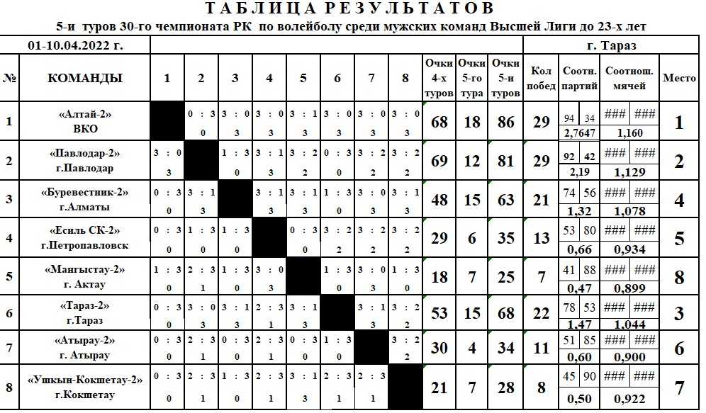 Хоккей с мячом суперлига турнирная