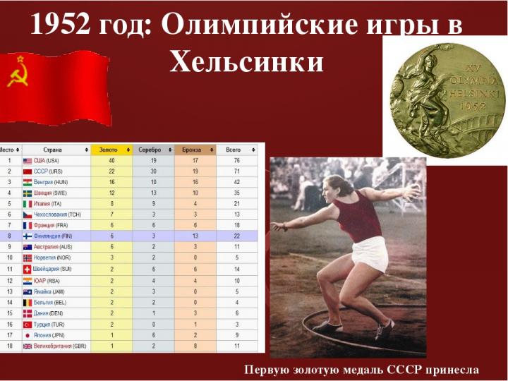 Если результат спортсмена участвующего в олимпийских играх